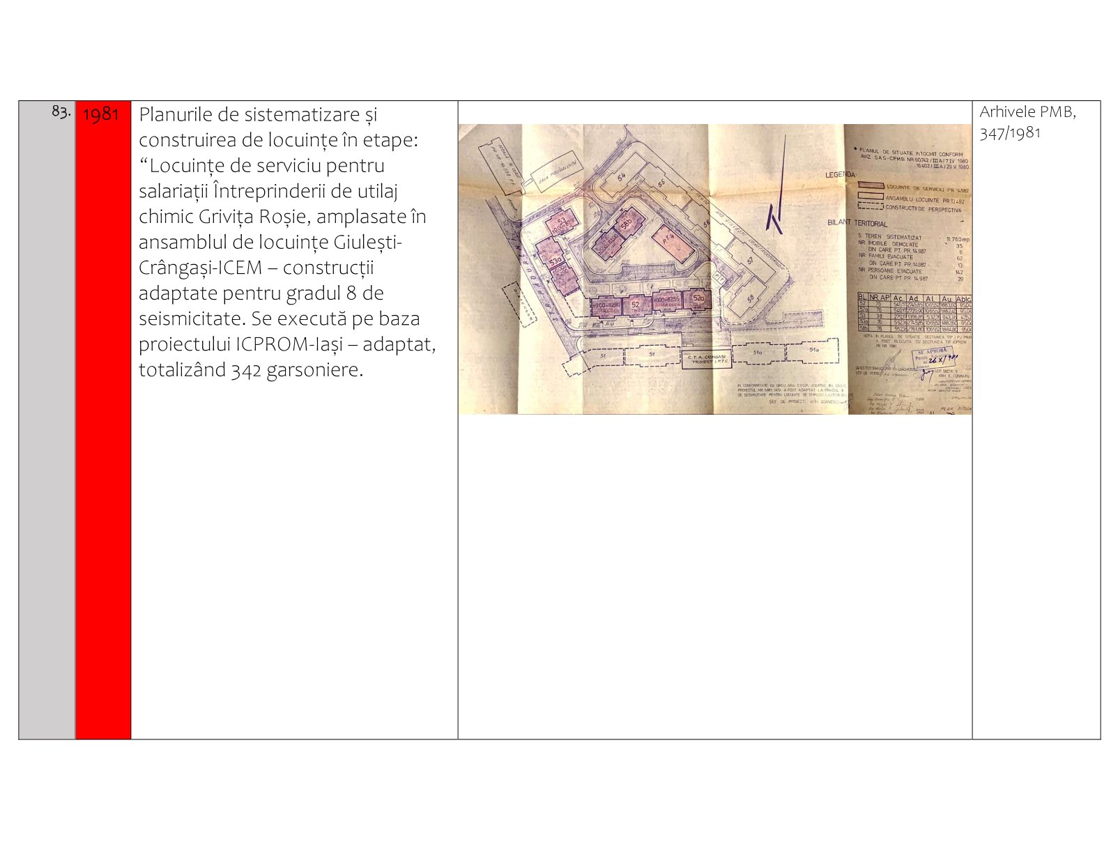 Sistematizarea unei comune suburbane: Crângași și modernizarea socialistă (1900-1989) – Asociația  Studio Zona