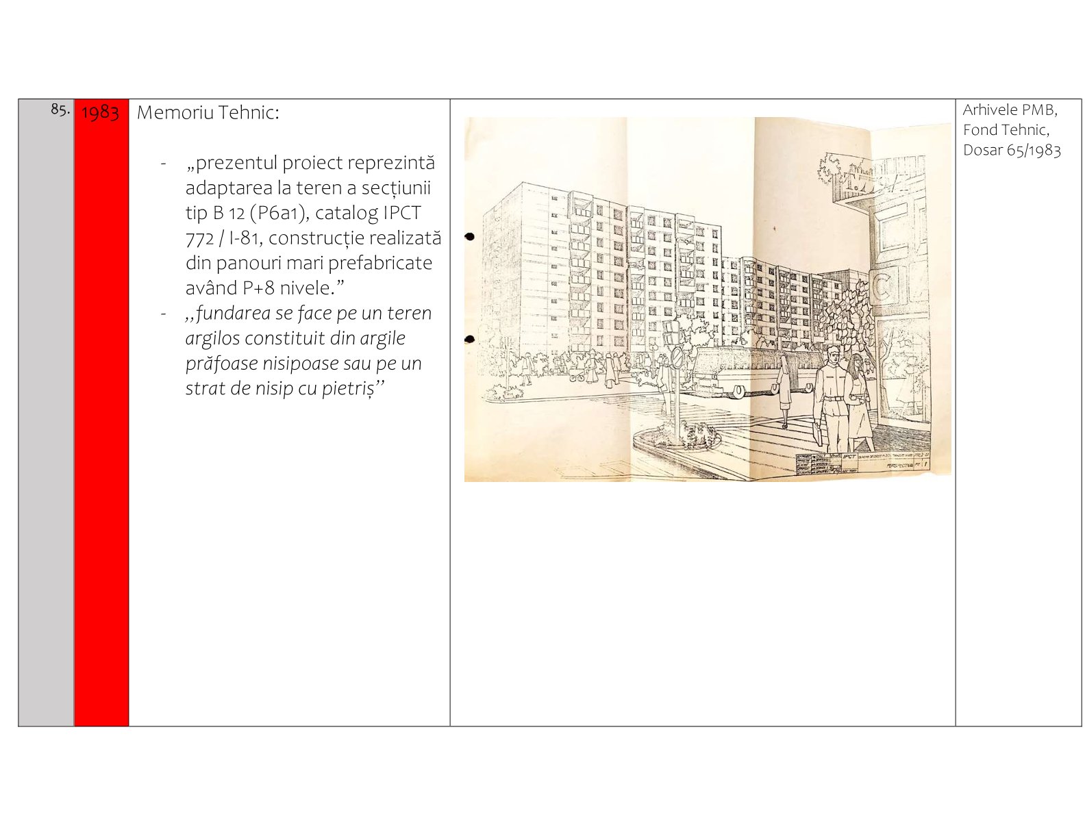 Sistematizarea unei comune suburbane: Crângași și modernizarea socialistă (1900-1989) – Asociația  Studio Zona
