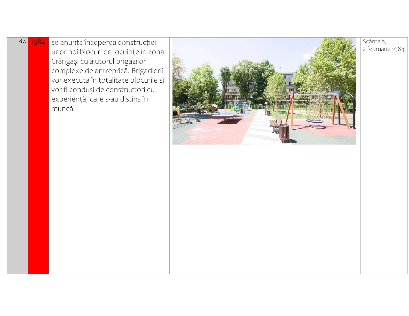 Sistematizarea unei comune suburbane: Crângași și modernizarea socialistă (1900-1989) – Asociația  Studio Zona